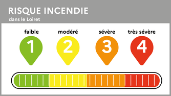 Risque incendie