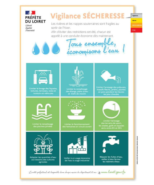 Bons gestes pour économie d'eau