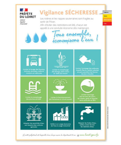 Bons gestes pour économie d'eau